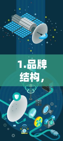 1.品牌结构，技术进步与差异化