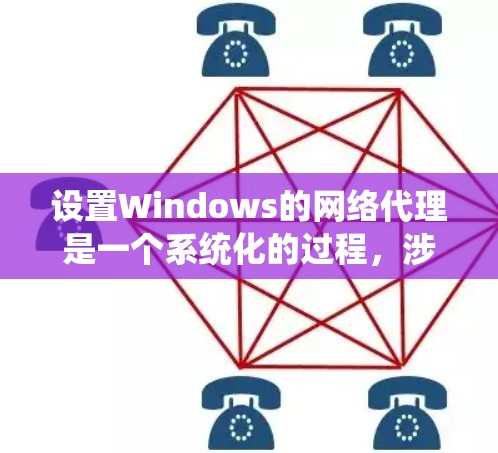 设置Windows的网络代理是一个系统化的过程，涉及多个步骤和功能。以下是逐步指南，帮助您完成这一过程