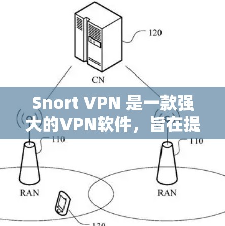 Snort VPN 是一款强大的VPN软件,旨在提供安全、可靠和高效的网络接入服务。如果你正在寻找一款最新的Snort VPN,可以考虑以下几版本 Snort VPN 是一款强大的VPN软件,旨在提供安全、可靠和高效的网络接入服务。如果你正在寻找一款最新的Snort VPN,可以考虑以下几版本