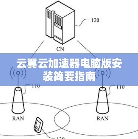 云翼云加速器电脑版安装简要指南 云翼云加速器电脑版安装简要指南