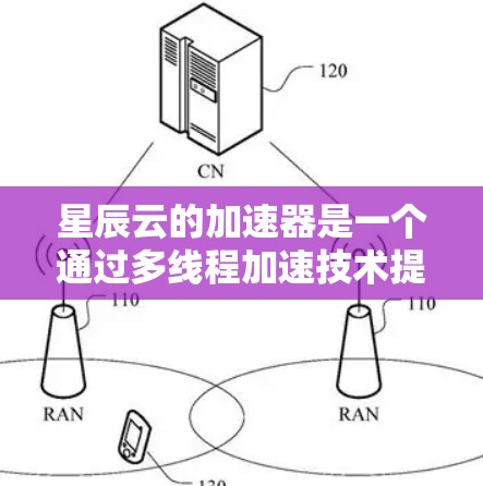 星辰云的加速器是一个通过多线程加速技术提升网络性能的工具,旨在减少延迟并提高用户体验。以下是对星辰云加速器的详细分析和推荐 星辰云的加速器是一个通过多线程加速技术提升网络性能的工具,旨在减少延迟并提高用户体验。以下是对星辰云加速器的详细分析和推荐