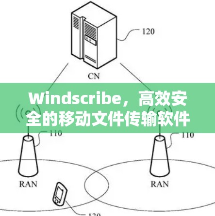 Windscribe,高效安全的移动文件传输软件 Windscribe,高效安全的移动文件传输软件