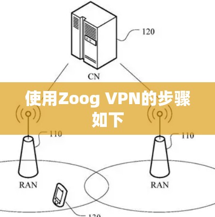 使用Zoog VPN的步骤如下 使用Zoog VPN的步骤如下